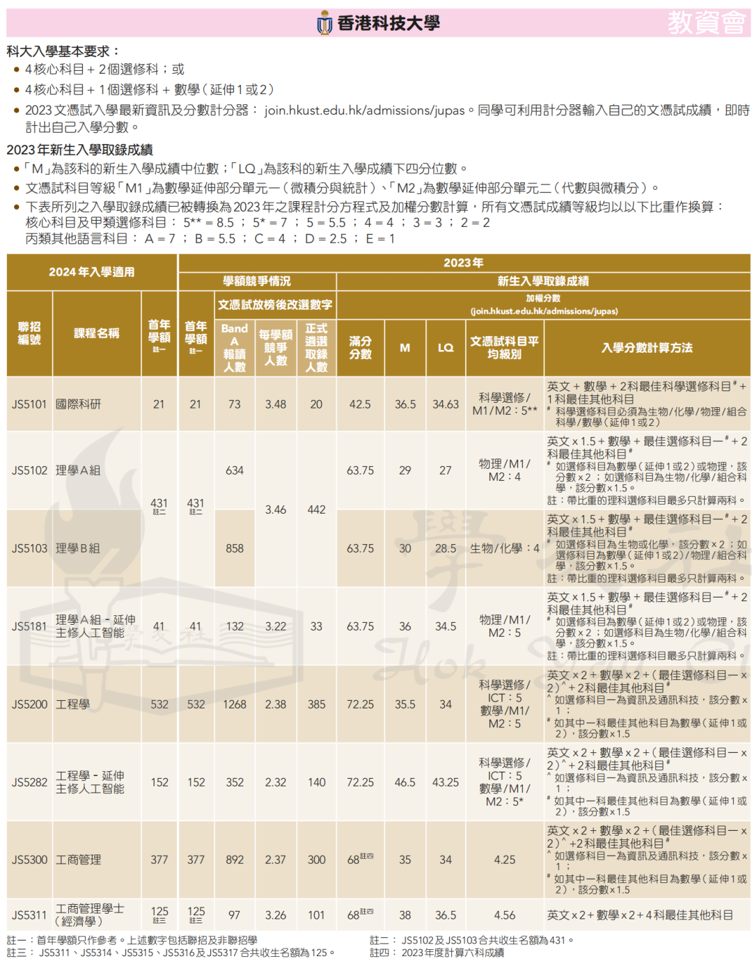 錄取數據 | 申請港八大DSE需要多少分？名額有多少？競爭(zheng) 大嗎？廣州環球收集家長疑問，為(wei) 您一一解答！
