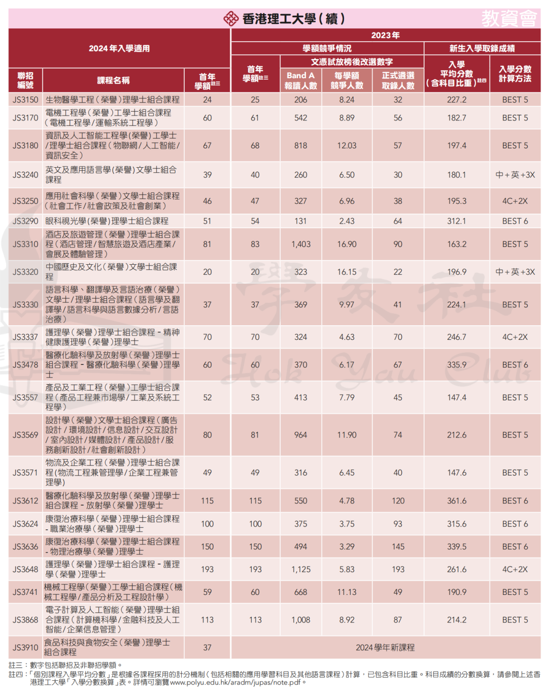 錄取數據 | 申請港八大DSE需要多少分？名額有多少？競爭(zheng) 大嗎？廣州環球收集家長疑問，為(wei) 您一一解答！