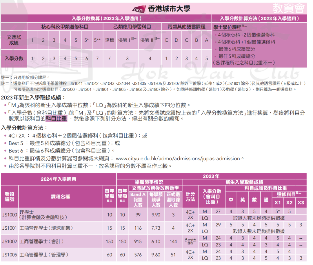 錄取數據 | 申請港八大DSE需要多少分？名額有多少？競爭(zheng) 大嗎？廣州環球收集家長疑問，為(wei) 您一一解答！
