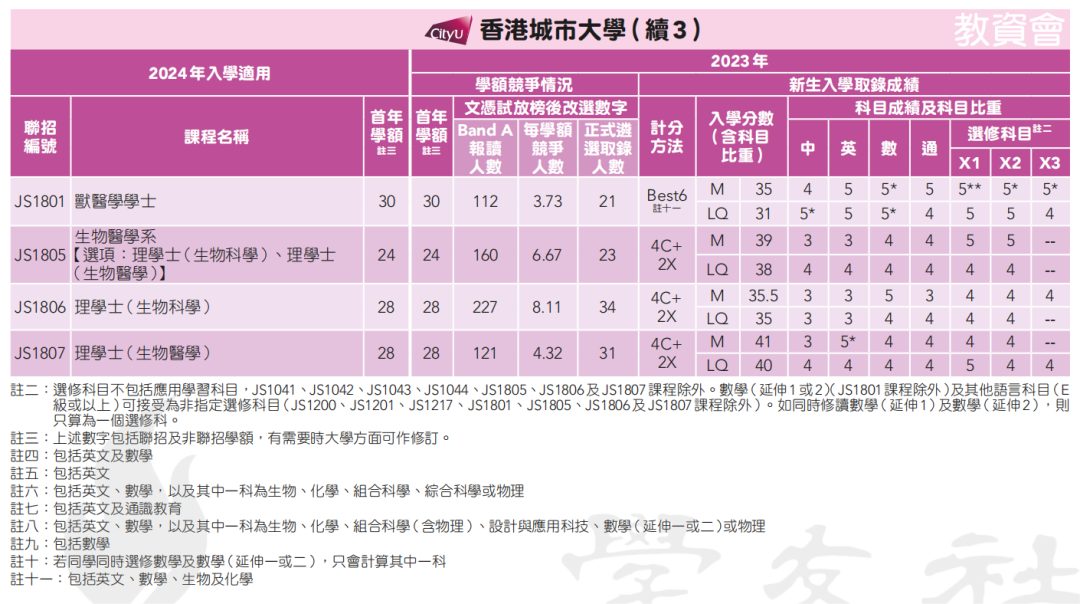 錄取數據 | 申請港八大DSE需要多少分？名額有多少？競爭(zheng) 大嗎？廣州環球收集家長疑問，為(wei) 您一一解答！