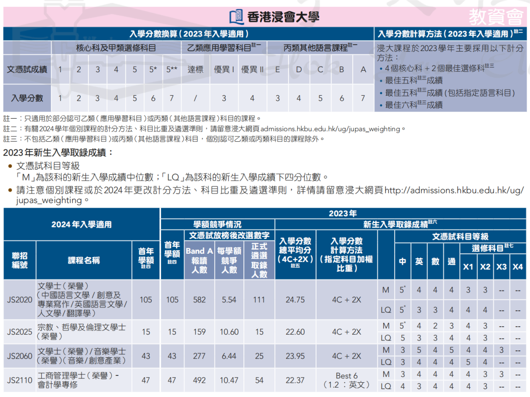 錄取數據 | 申請港八大DSE需要多少分？名額有多少？競爭(zheng) 大嗎？廣州環球收集家長疑問，為(wei) 您一一解答！