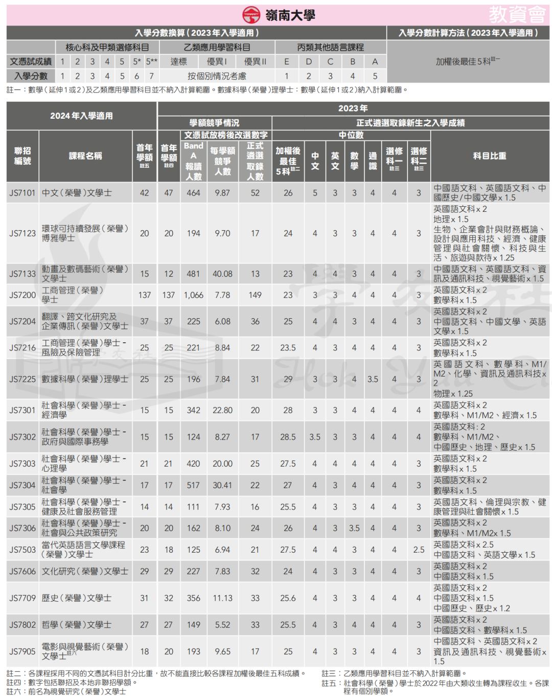 錄取數據 | 申請港八大DSE需要多少分？名額有多少？競爭(zheng) 大嗎？廣州環球收集家長疑問，為(wei) 您一一解答！