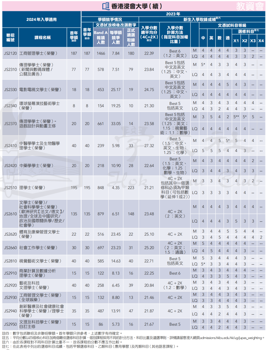 錄取數據 | 申請港八大DSE需要多少分？名額有多少？競爭(zheng) 大嗎？廣州環球收集家長疑問，為(wei) 您一一解答！