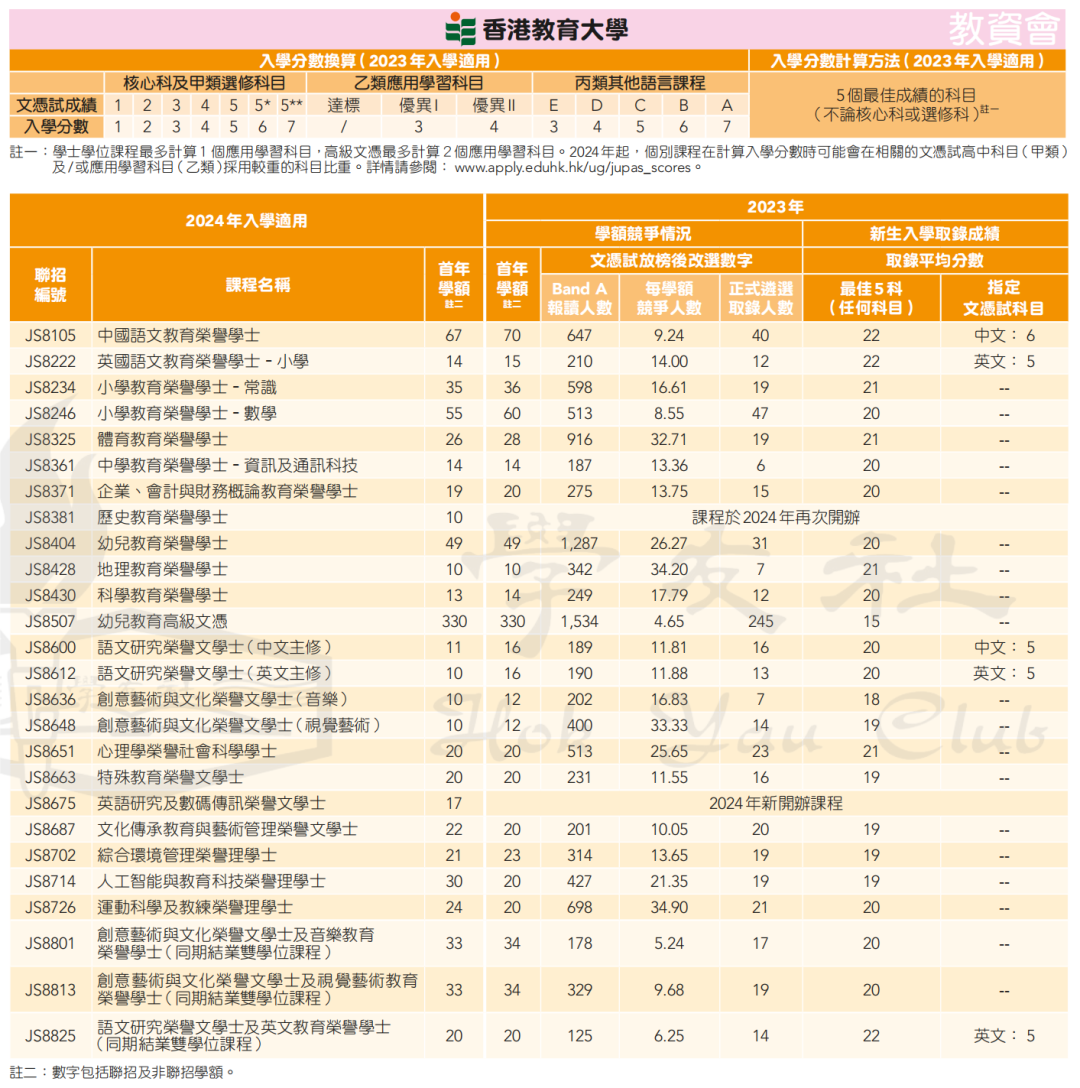 錄取數據 | 申請港八大DSE需要多少分？名額有多少？競爭(zheng) 大嗎？廣州環球收集家長疑問，為(wei) 您一一解答！