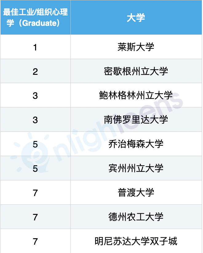 2024心理學排名和專(zhuan) 業(ye) 細分