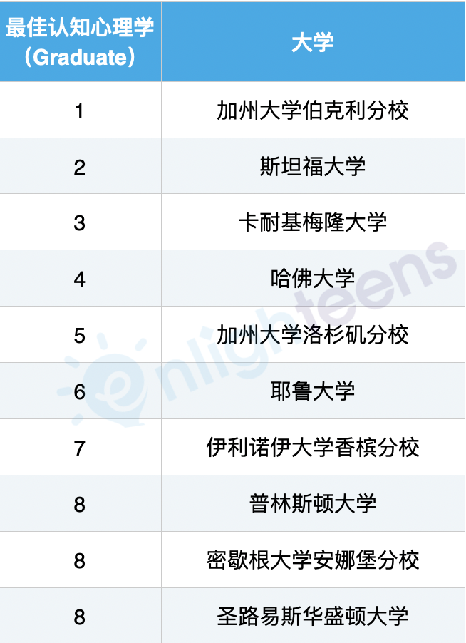 2024心理學排名和專(zhuan) 業(ye) 細分