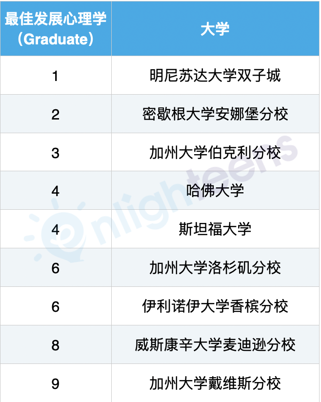 2024心理學排名和專(zhuan) 業(ye) 細分