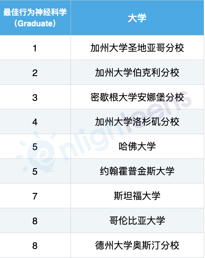 2024心理學排名和專(zhuan) 業(ye) 細分
