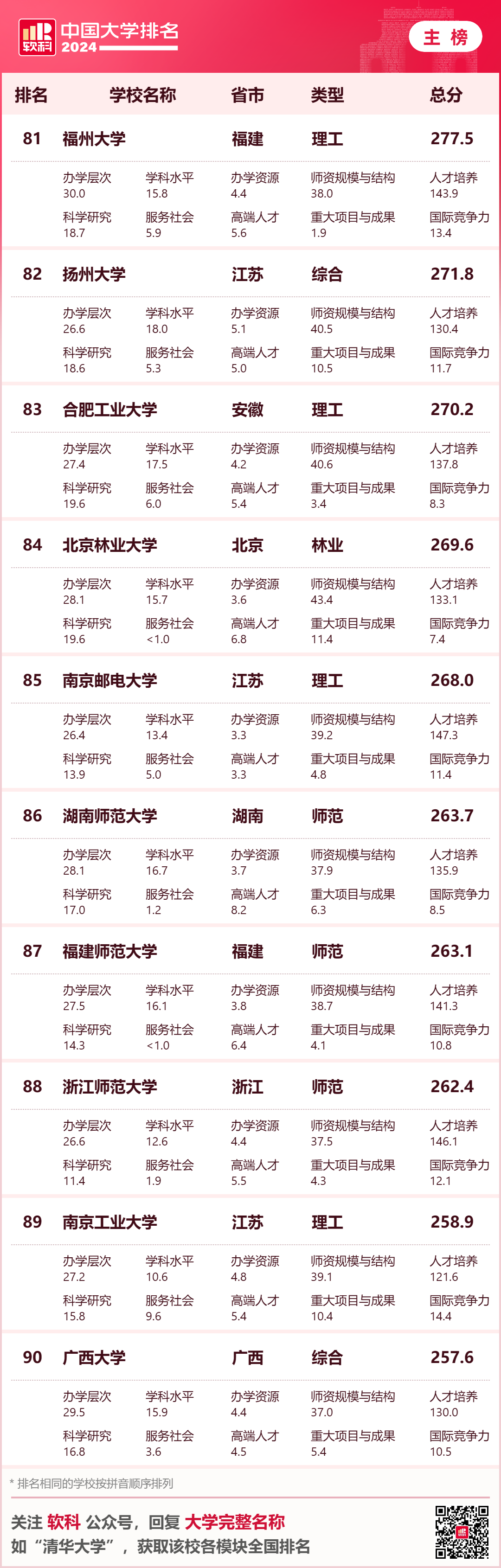 英國大學評估學生背景的重要參考！2024年軟科中國大學排名中，你的母校排名如何？