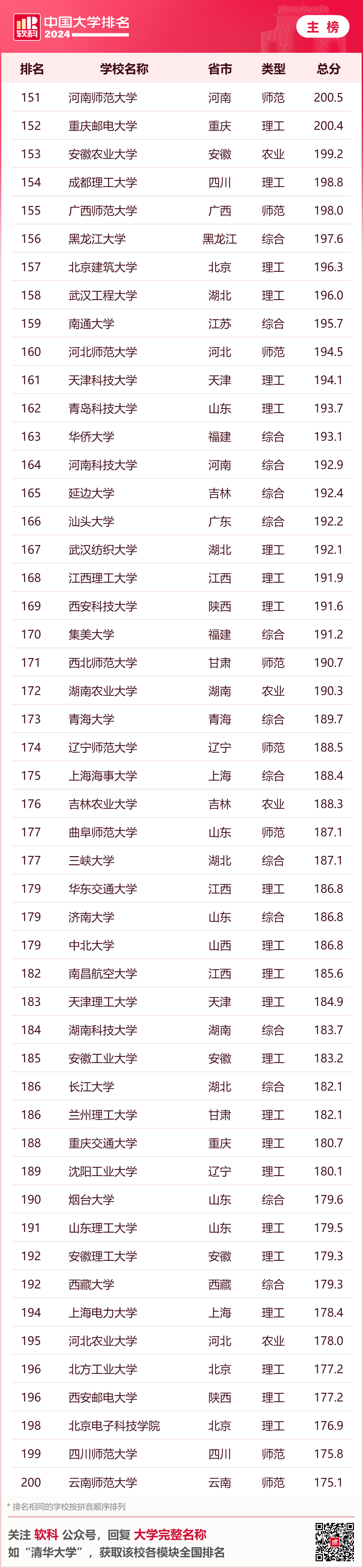 英國大學評估學生背景的重要參考！2024年軟科中國大學排名中，你的母校排名如何？