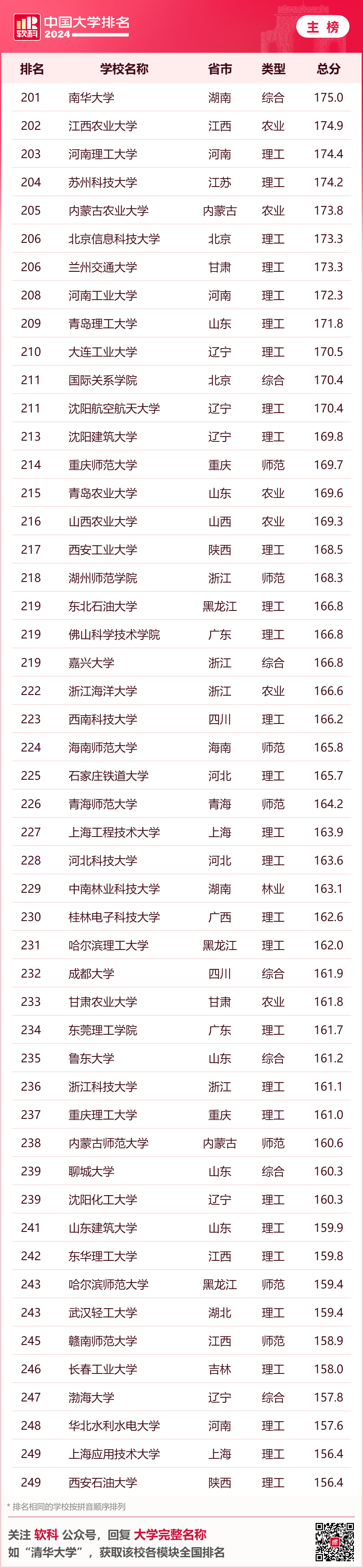 英國大學評估學生背景的重要參考！2024年軟科中國大學排名中，你的母校排名如何？
