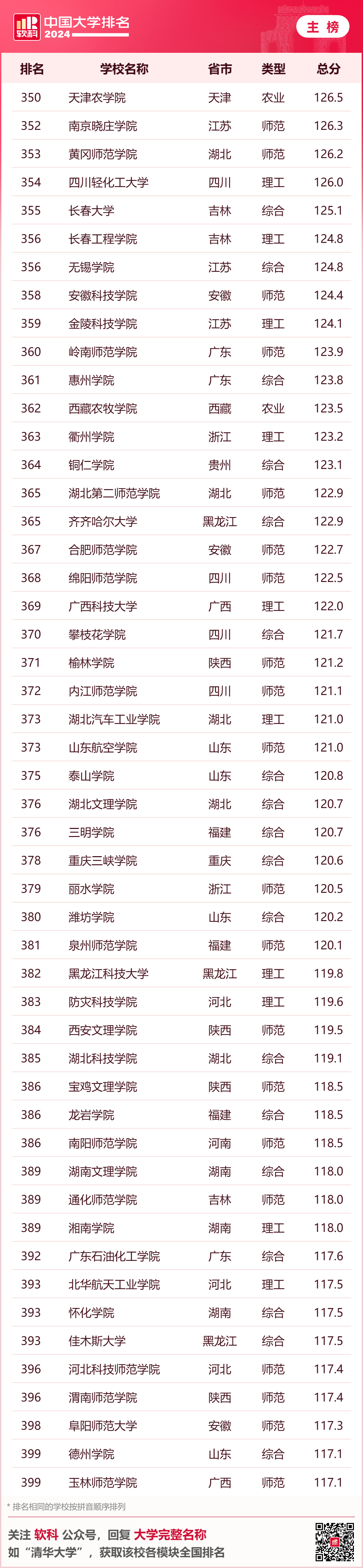 英國大學評估學生背景的重要參考！2024年軟科中國大學排名中，你的母校排名如何？