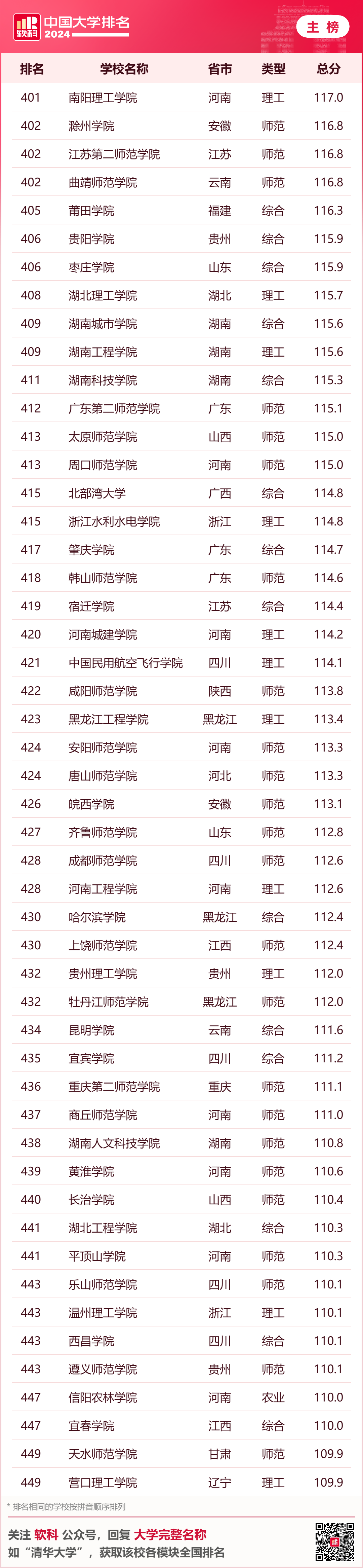 英國大學評估學生背景的重要參考！2024年軟科中國大學排名中，你的母校排名如何？