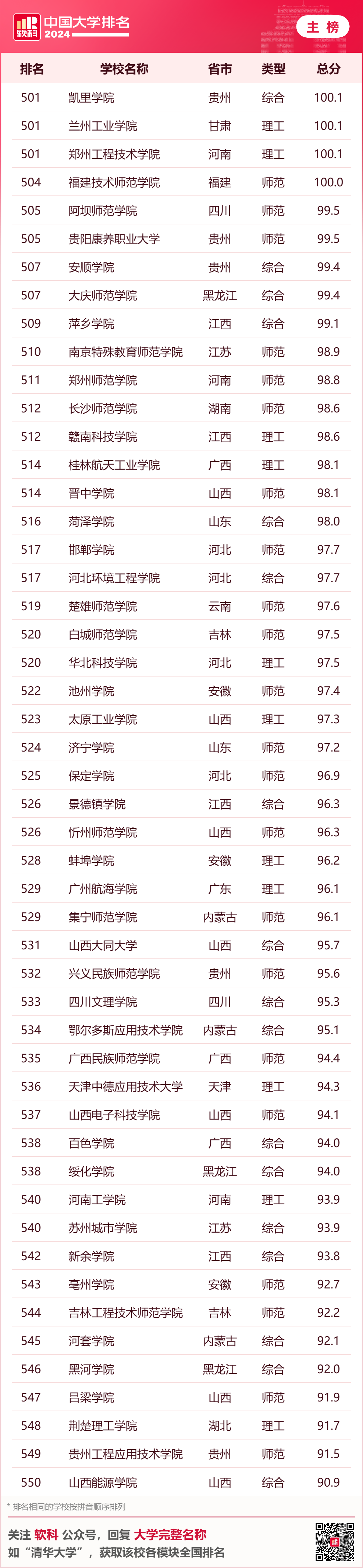 英國大學評估學生背景的重要參考！2024年軟科中國大學排名中，你的母校排名如何？