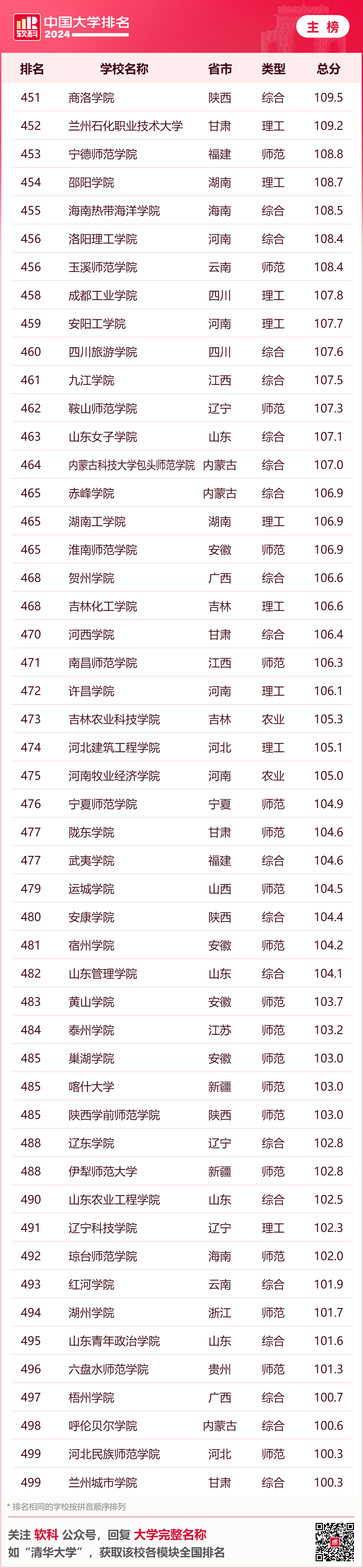 英國大學評估學生背景的重要參考！2024年軟科中國大學排名中，你的母校排名如何？