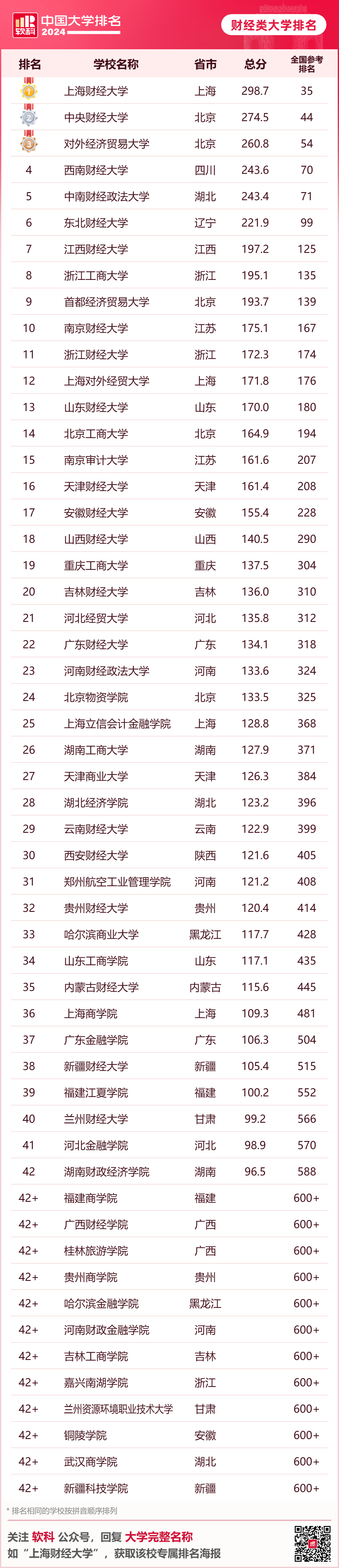 英國大學評估學生背景的重要參考！2024年軟科中國大學排名中，你的母校排名如何？
