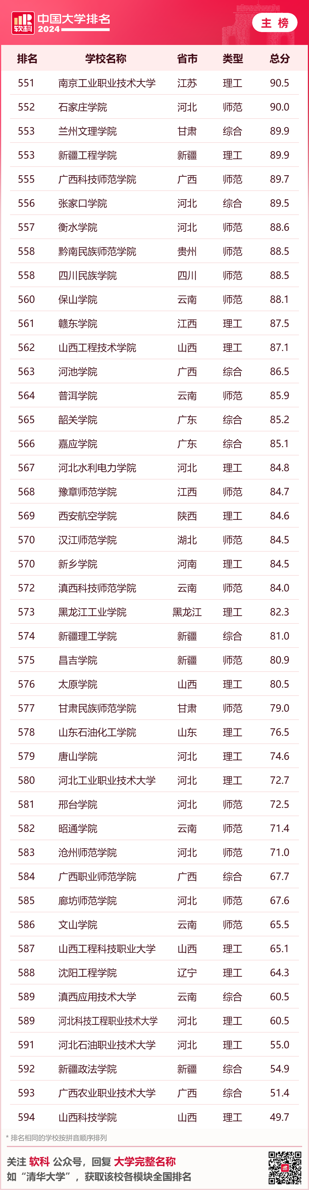 英國大學評估學生背景的重要參考！2024年軟科中國大學排名中，你的母校排名如何？