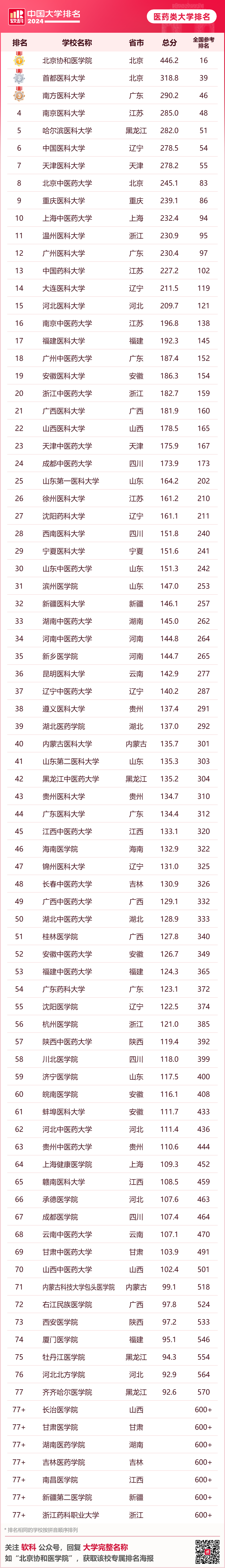 英國大學評估學生背景的重要參考！2024年軟科中國大學排名中，你的母校排名如何？