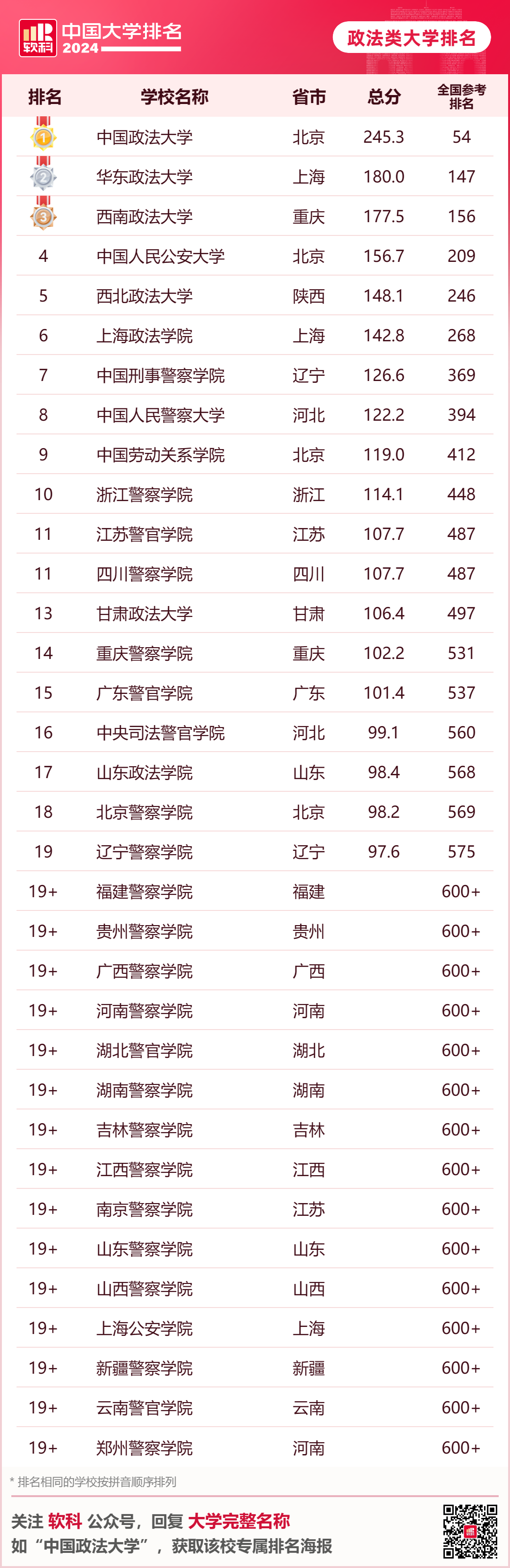英國大學評估學生背景的重要參考！2024年軟科中國大學排名中，你的母校排名如何？