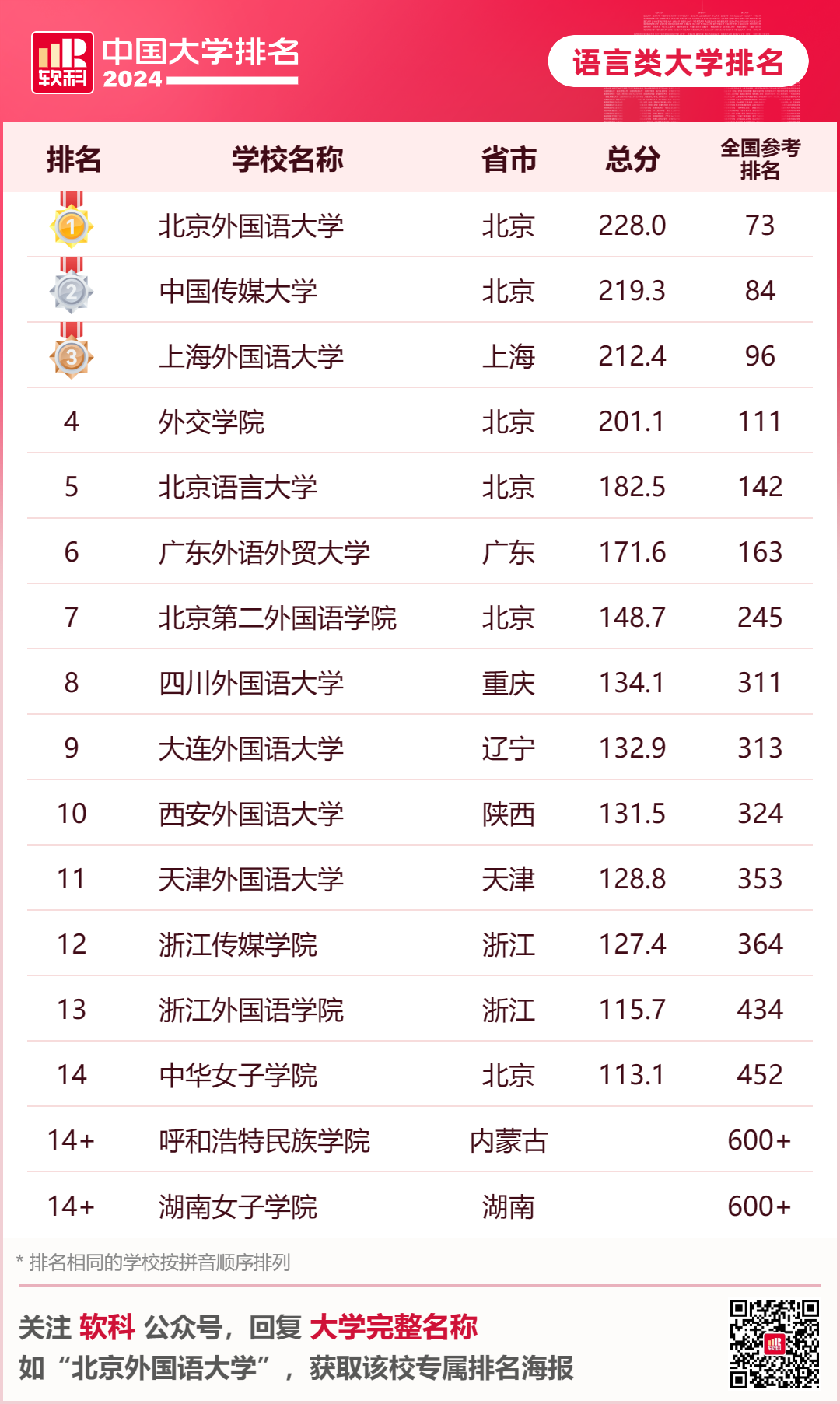 英國大學評估學生背景的重要參考！2024年軟科中國大學排名中，你的母校排名如何？