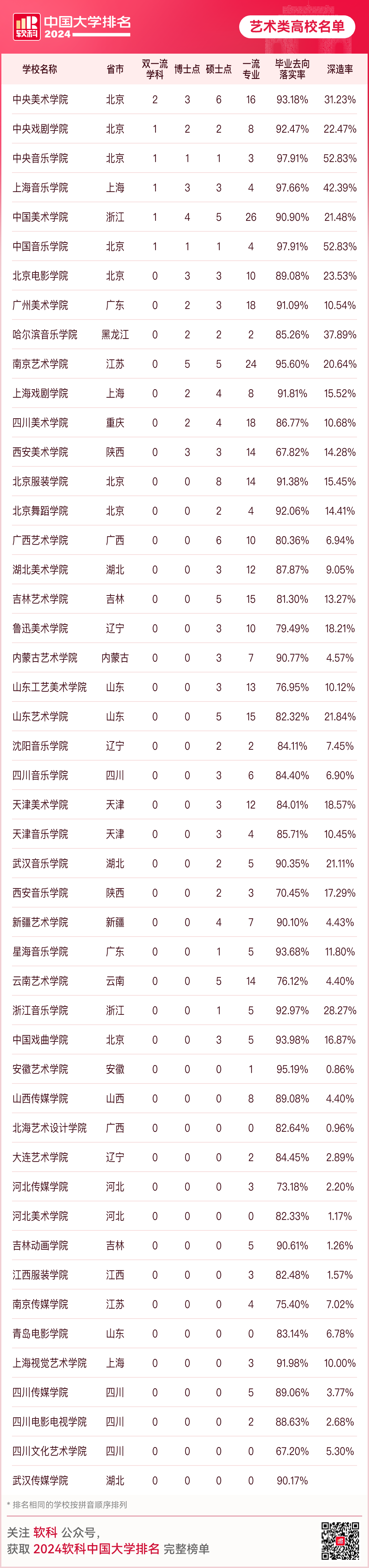 英國大學評估學生背景的重要參考！2024年軟科中國大學排名中，你的母校排名如何？