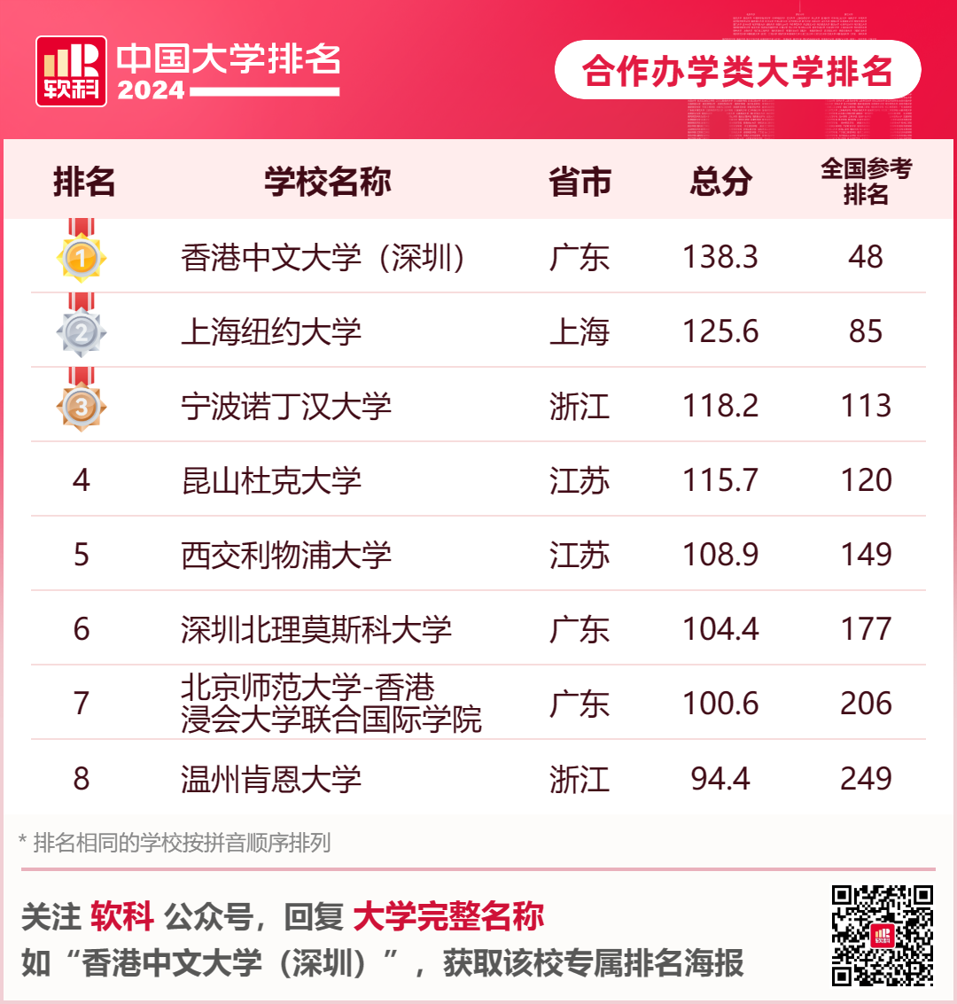 英國大學評估學生背景的重要參考！2024年軟科中國大學排名中，你的母校排名如何？
