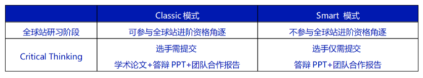 2024-2025年NEC競賽開啟！NEC競賽參賽流程/衝(chong) 獎輔導/急需組隊