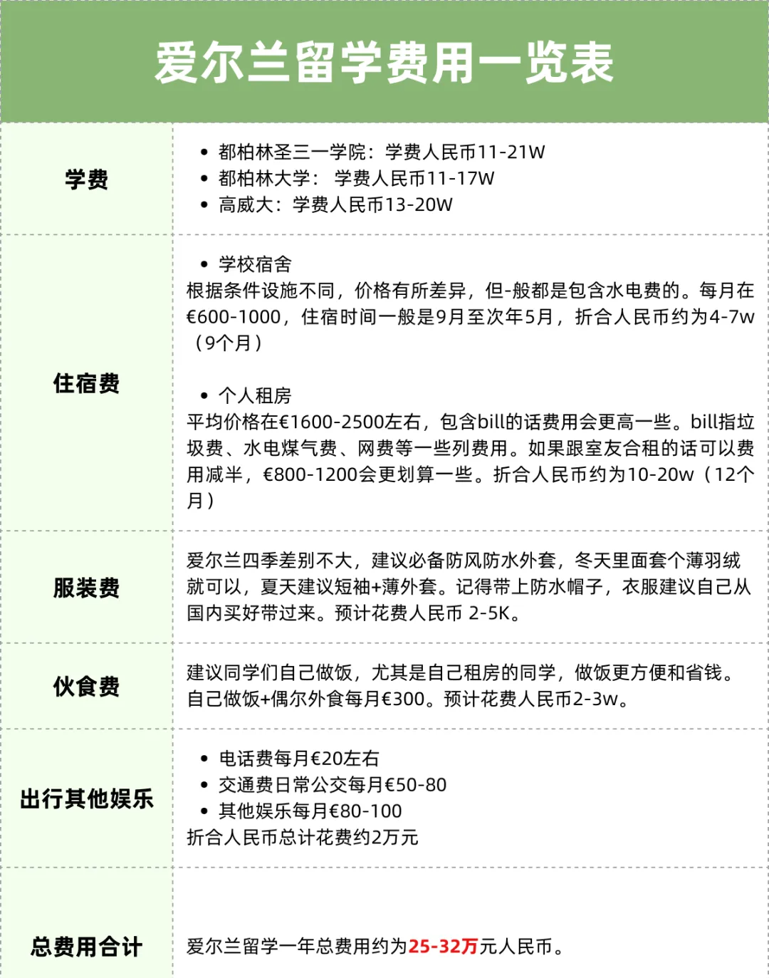 擔心留學預算不夠？各國留學費用匯總篇來了！