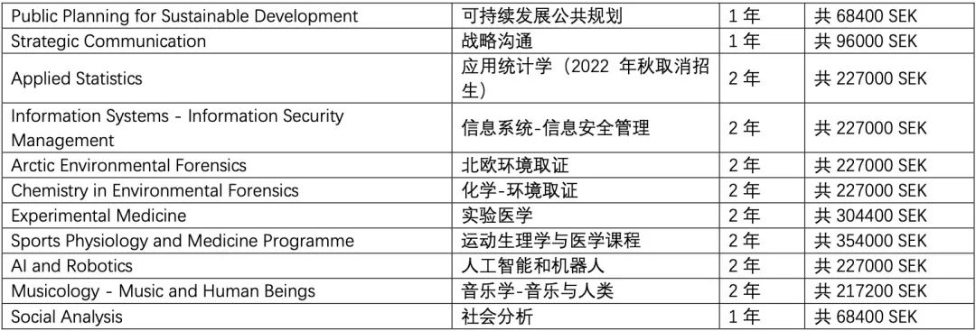 簡單係列之——簡單了解一下瑞典厄勒布魯大學 Örebro University
