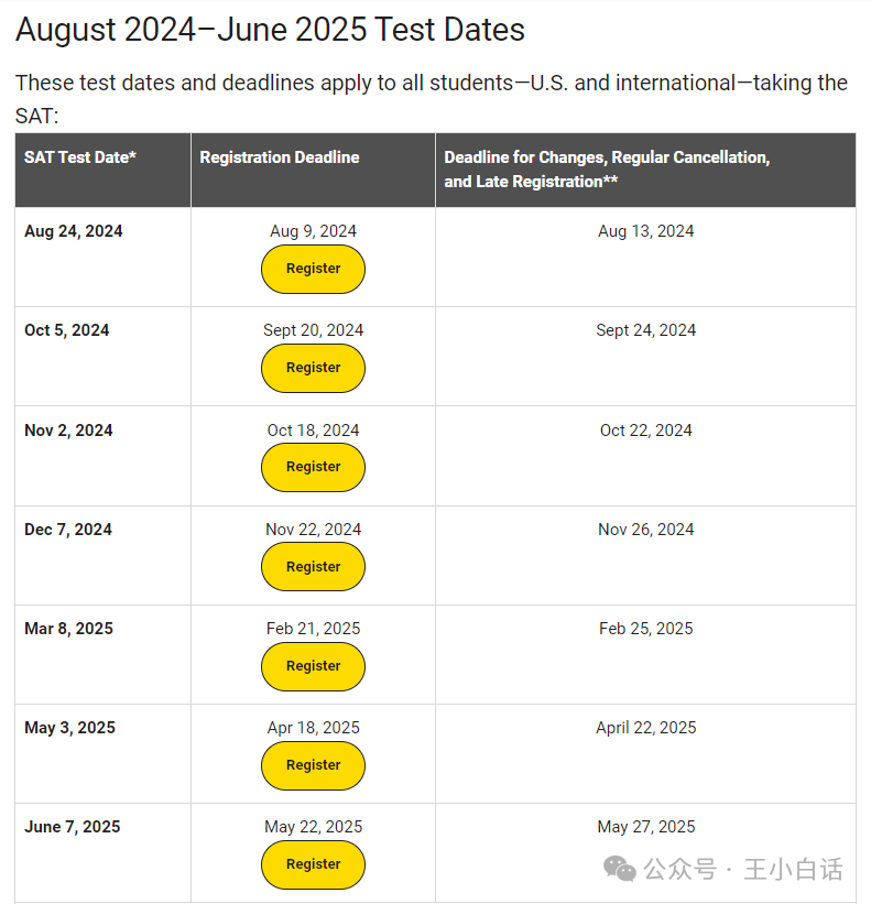 2025 Fall必看：多所美國大學恢複標化強製要求，這個(ge) 暑假要如何規劃？