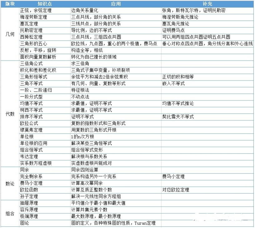 AMC12競賽考多少分可以申請美國Top10名校？斯坦福都在看的AMC12競賽含金量有多高？