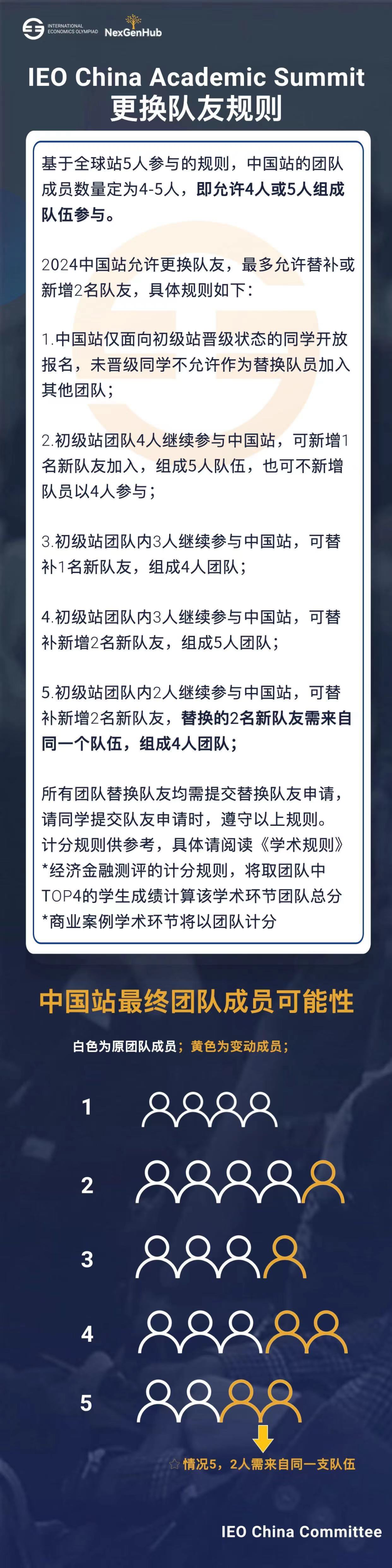2024年IEO中國站組隊速來！附IEO培訓說明！