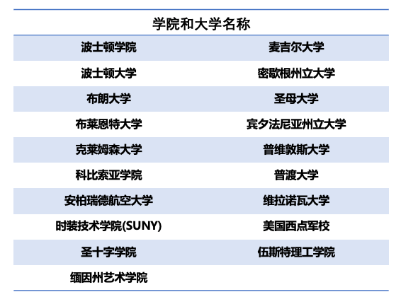 高性價(jia) 比走讀補錄｜靠近布朗大學，提供定製化教學，托福59可申的優(you) 質走讀 Saint Raphael Academy 聖拉菲爾中學