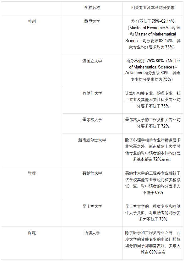 985背景低均分，應該如何選校？一篇教你精準定位！