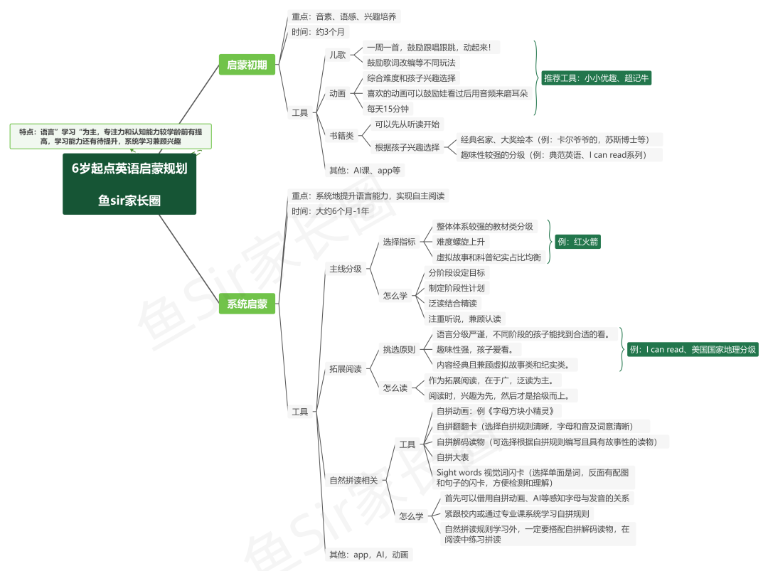 英語牛娃低齡化，小學開始搞英語，真的來不及了？