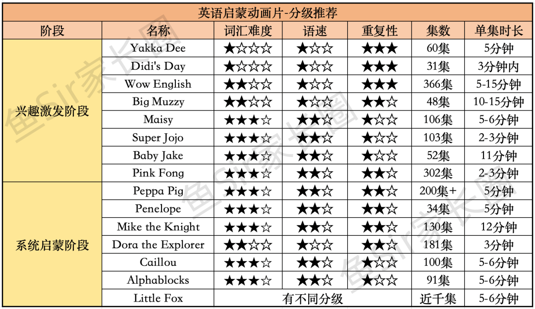 英語牛娃低齡化，小學開始搞英語，真的來不及了？