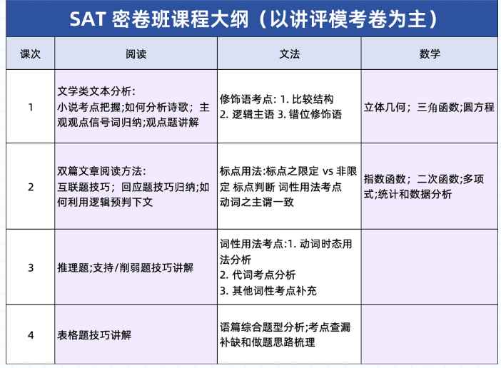 2024年6月SAT亞(ya) 太卷真題解析，來機構直播間對答案！