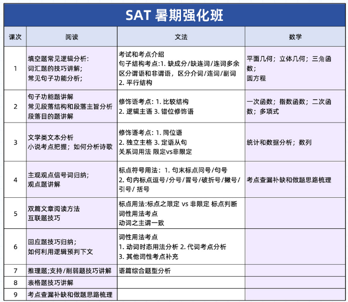 2024年6月SAT亞(ya) 太卷真題解析，來機構直播間對答案！