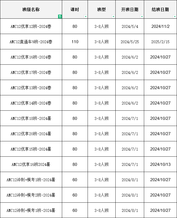 如何從(cong) 0開始備考AMC12數學競賽？