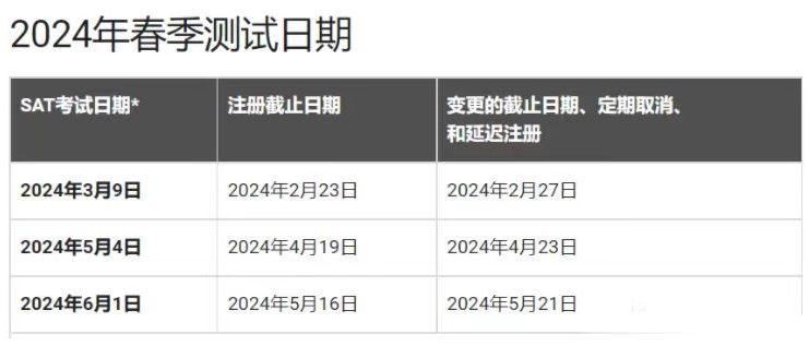 6月SAT考情回顧出爐，這次SAT考試難度大嗎？