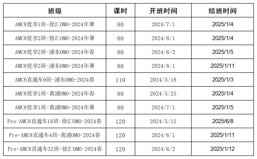 AMC8競賽常考題型12類，附AMC8競賽真題匯總