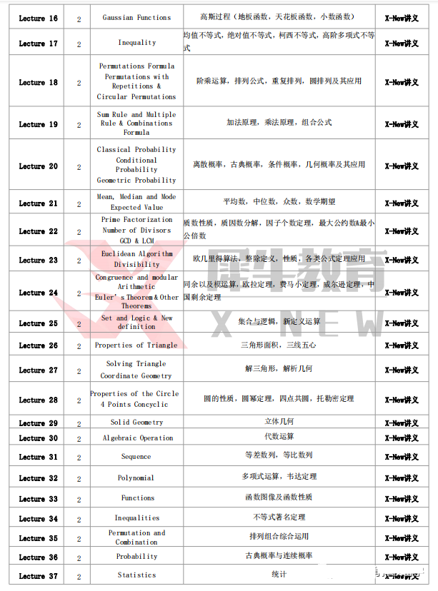 AMC10競賽怎麽(me) 學~AMC10競賽考點匯總，值得參加嗎？