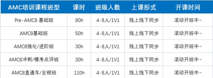 AMC8數學競賽含金量高嗎？適合小升初參加嗎？附AMC8課程安排