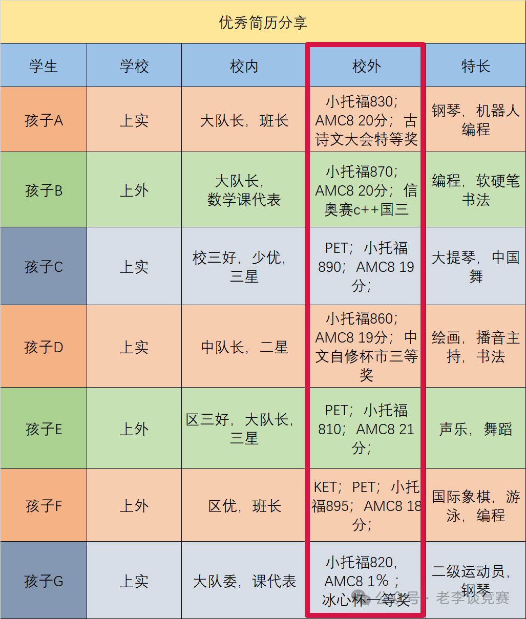 上海家長花100萬(wan) 送孩子留學，不如聽我的 花點小錢衝(chong) 上海三公學校！