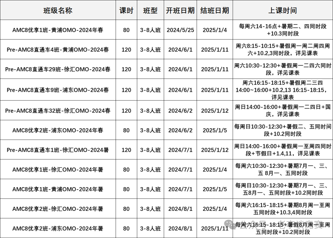 上海家長花100萬(wan) 送孩子留學，不如聽我的 花點小錢衝(chong) 上海三公學校！