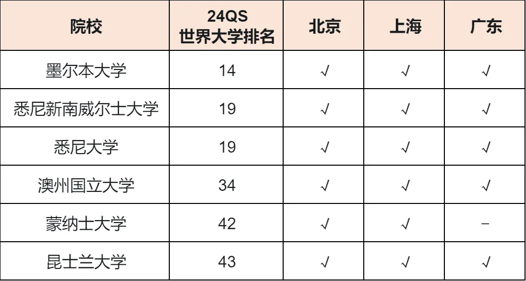 留學生也能參加選調生考試！北上廣發布2024選調生境外大學認可名單