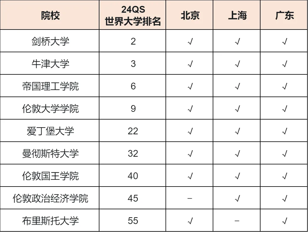 留學生也能參加選調生考試！北上廣發布2024選調生境外大學認可名單