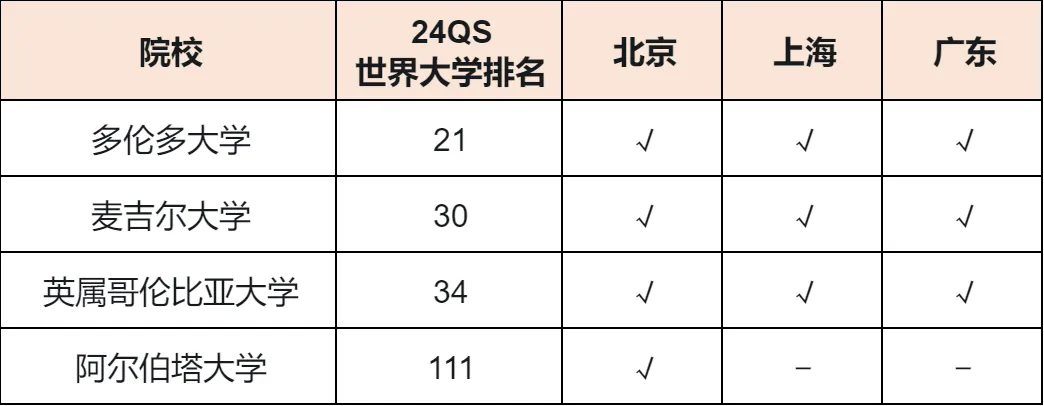 留學生也能參加選調生考試！北上廣發布2024選調生境外大學認可名單