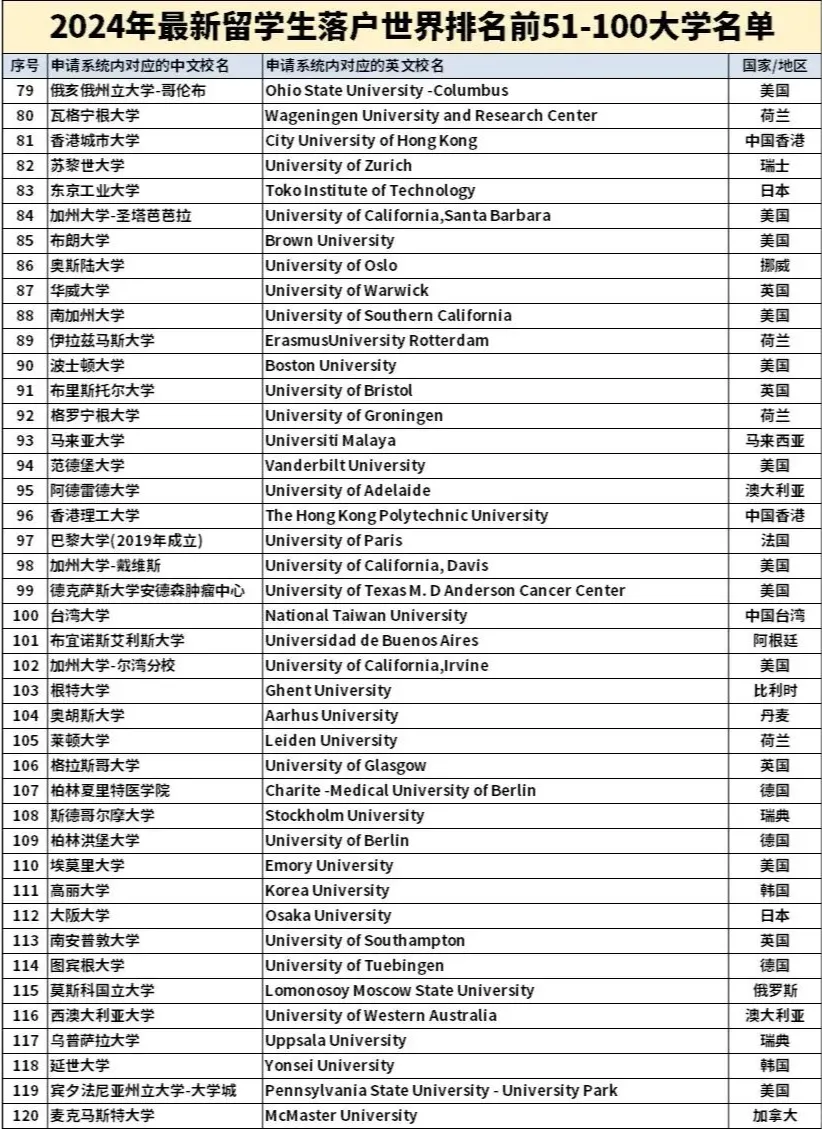 留學生也能參加選調生考試！北上廣發布2024選調生境外大學認可名單