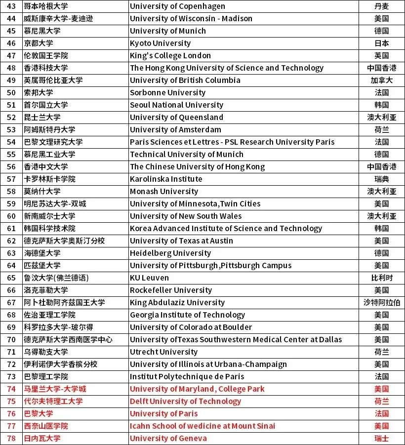 留學生也能參加選調生考試！北上廣發布2024選調生境外大學認可名單